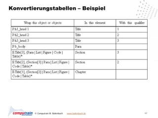 Konvertierungstabellen – Beispiel




        © Computrain M. Bollenbach   www.bollenbach.de   62
 
