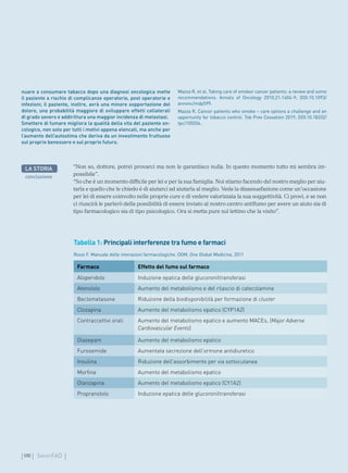 VIII SmartFAD
LA STORIA
conclusione
“Non so, dottore, potrei provarci ma non le garantisco nulla. In questo momento tutto mi sembra im-
possibile”.
“So che è un momento difficile per lei e per la sua famiglia. Noi stiamo facendo del nostro meglio per aiu-
tarla e quello che le chiedo è di aiutarci ad aiutarla al meglio. Veda la disassuefazione come un’occasione
per lei di essere coinvolto nelle proprie cure e di vedere valorizzata la sua soggettività. Ci provi, e se non
ci riuscirà le parlerò della possibilità di essere inviato al nostro centro antifumo per avere un aiuto sia di
tipo farmacologico sia di tipo psicologico. Ora si metta pure sul lettino che la visito”.
Tabella 1: Principali interferenze tra fumo e farmaci
Rossi F. Manuale delle interazioni farmacologiche. OGM, One Global Medicine, 2011
Farmaco Effetto del fumo sul farmaco
Aloperidolo Induzione epatica delle glucoroniltransferasi
Atenololo Aumento del metabolismo e del rilascio di catecolamine
Beclometasone Riduzione della biodisponibilità per formazione di cluster
Clozapina Aumento del metabolismo epatico (CYP1A2)
Contraccettivi orali Aumento del metabolismo epatico e aumento MACEs, (Major Adverse
Cardiovascular Events)
Diazepam Aumento del metabolismo epatico
Furosemide Aumentata secrezione dell’ormone antidiuretico
Insulina Riduzione dell’assorbimento per via sottocutanea
Morfina Aumento del metabolismo epatico
Olanzapina Aumento del metabolismo epatico (CY1A2)
Propranololo Induzione epatica delle glucoroniltransferasi
nuare a consumare tabacco dopo una diagnosi oncologica mette
il paziente a rischio di complicanze operatorie, post operatorie e
infezioni; il paziente, inoltre, avrà una minore sopportazione del
dolore, una probabilità maggiore di sviluppare effetti collaterali
di grado severo e addirittura una maggior incidenza di metastasi.
Smettere di fumare migliora la qualità della vita del paziente on-
cologico, non solo per tutti i motivi appena elencati, ma anche per
l’aumento dell’autostima che deriva da un investimento fruttuoso
sul proprio benessere e sul proprio futuro.
Mazza R, et al. Taking care of smoker cancer patients: a review and some
recommendations. Annals of Oncology 2010;21:1404-9; DOI:10.1093/
annonc/mdp599.
Mazza R. Cancer patients who smoke – care options a challenge and an
opportunity for tobacco control. Tob Prev Cessation 2019; DOI:10.18332/
tpc/105556.
 