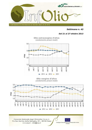 Settimana n. 43
Dal 21 al 27 ottobre 2013

Olio extravergine d’oliva
(andamento prezzi medi)

Olio vergine d’oliva
(andamento prezzi medi)

 