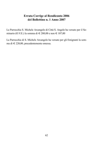 Errata Corrige al Rendiconto 2006
                  del Bollettino n. 1 Anno 2007


La Parrocchia S. Michele Arcangelo di Città S. Angelo ha versato per il Se-
minario (O.V.E.) la somma di t 280,00 e non t 107,00

La Parrocchia di S. Michele Arcangelo ha versato per gli Emigranti la som-
ma di t 220,00, precedentemente omessa.




                                    62
 