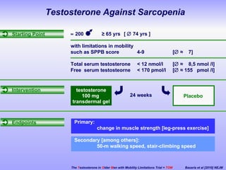 Intervention   testosterone 100 mg  transdermal gel Endpoints Placebo The  T estosterone in  O lder  M en with Mobility Limitations Trial =  TOM    Basaria et al [2010] NEJM      200  ≥  65 yrs  [    74 yrs ] with limitations in mobility such as SPPB score 4-9 [    ≈  7 ] Total serum testosterone  < 12 nmol/l  [    ≈  8,5 nmol /l ] Free  serum testosteorne < 170 pmol/l  [   ≈ 155  pmol /l] 24 weeks Starting Point Primary:  change in muscle strength [leg-press exercise] Secondary [among others]:  50-m walking speed, stair-climbing speed Testosterone Against Sarcopenia  