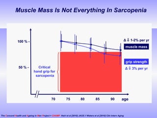 Muscle Mass Is Not Everything In Sarcopenia 75 80 85 90 age 70 The  C oncord  H ealth   and  A geing   in  M en  P roject =  CHAMP   Hairi et al [2010] JAGS // Waters et al [2010] Clin Interv Aging  muscle mass grip strength Critical  hand grip for  sarcopenia 100 % - 50 % - Δ     1-2% per yr Δ     3% per yr 