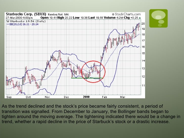 Bollinger bands ppt
