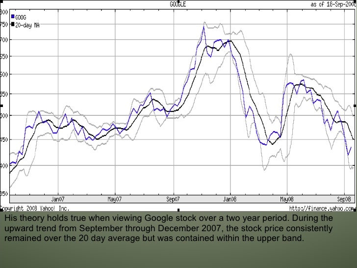 Bollinger bands ppt