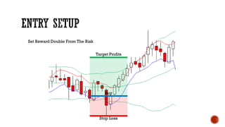 Stop Loss
Buy
Target Profits
Set Reward Double From The Risk
 
