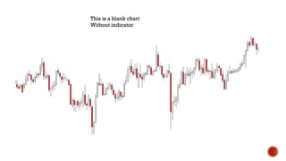 This is a blank chart
Without indicator
 