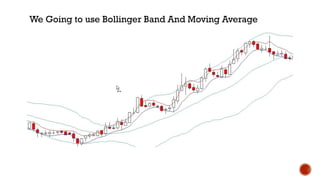 We Going to use Bollinger Band And Moving Average
 