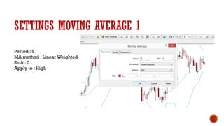 SETTINGS MOVING AVERAGE 1
Period : 5
MA method : Linear Weighted
Shift : 0
Apply to : High
 