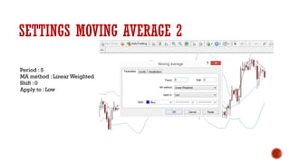 SETTINGS MOVING AVERAGE 2
Period : 5
MA method : Linear Weighted
Shift : 0
Apply to : Low
 
