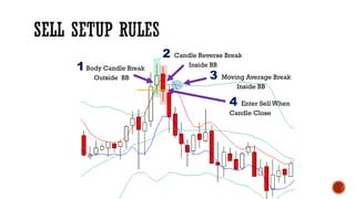 1Body Candle Break
Outside BB
2 Candle Reverse Break
Inside BB
3 Moving Average Break
Inside BB
4 Enter Sell When
Candle Close
 