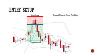 Stop Loss
Sell
Target Profits
Reward Double From The Risk
 