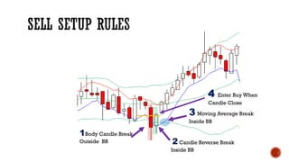 1Body Candle Break
Outside BB 2 Candle Reverse Break
Inside BB
3 Moving Average Break
Inside BB
4 Enter Buy When
Candle Close
 
