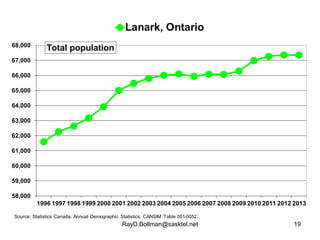 Lanark, Ontario 
RayD.Bollman@sasktel.net 19 
68,000 
67,000 
66,000 
65,000 
64,000 
63,000 
62,000 
61,000 
60,000 
59,0...