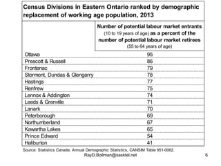 Census Divisions in Eastern Ontario ranked by demographic 
replacement of working age population, 2013 
Number of potentia...