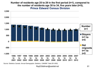 Number of residents age 25 to 29 in the first period (t=1), compared to 
the number of residents age 30 to 34, five years ...