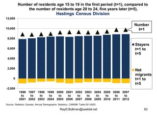 Number of residents age 15 to 19 in the first period (t=1), compared to 
the number of residents age 20 to 24, five years ...
