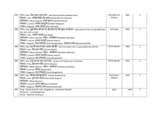 482 गाना / Title: भाँवरा बड़ा नादान हाय - bha.Nvaraa ba.Daa naadaan haay
नित्रपट / Film: सानहब नबबी और गुलाम-(Sahib Biwi Aur Ghulam)
संगीतकार / Music Director: हेमंत क
ु मार-(Hemant Kumar)
गीतकार / Lyricist: शकील बदायुनी-(Shakeel Badayuni)
गायक / Singer(s): आशा भोसले-(Asha Bhosale)
Sahib Bibi Aur
Ghulam
1962 2
483 गाना / Title: तुझे जीवन की डोर से, बााँध नलया है, तेरी ज़ुल्म-ओ-नसतम - tujhe jiivan kii Dor se, baa.Ndh liyaa
hai, terii zulm-o-sitam
नित्रपट / Film: असली नक़ली-(Asli Naqli)
संगीतकार / Music Director: शंकर - जयनकशन-(Shankar-Jaikishan)
गीतकार / Lyricist: हसरत जयपुरी-(Hasrat Jaipuri)
गायक / Singer(s): लता मंगेशकर-(Lata Mangeshkar), मोहम्मद रफी-(Mohammad Rafi)
Asli Naqli 1963 2
484 गाना / Title: हम तेरे प्यार में सारा आलम खो बैठे - ham tere pyaar me.n saaraa aalam kho baiThe
नित्रपट / Film: नदल एक मंनदर-(Dil Ek Mandir)
संगीतकार / Music Director: शंकर - जयनकशन-(Shankar-Jaikishan)
गीतकार / Lyricist: हसरत जयपुरी-(Hasrat Jaipuri)
गायक / Singer(s): लता मंगेशकर-(Lata Mangeshkar)
Dil Ek Mandir 1963 2
485 गाना / Title: रुक जा रात ठहर जा रे िंदा - ruk jaa raat Thahar jaa re cha.ndaa
नित्रपट / Film: नदल एक मंनदर-(Dil Ek Mandir)
संगीतकार / Music Director: शंकर - जयनकशन-(Shankar-Jaikishan)
गीतकार / Lyricist: शैलेन्द्र-(Shailendra)
गायक / Singer(s): लता मंगेशकर-(Lata Mangeshkar)
Dil Ek Mandir 1963 2
486 गाना / Title: नहमाला की बुलन्दी से - Himala Ki Bulandi Se
नित्रपट / Film: ि
ू ल बने अंगारे-(Phool Bane Angare)
संगीतकार / Music Director:
गीतकार / Lyricist: आनंद बक्षी-(Anand Bakshi)
गायक / Singer(s): मोहम्मद रफी-(Mohammad Rafi)
Phool Bane
Angaare
1963 2
487 Song : Gudiya kab tak ruthi rahogiMusic : Laxmikant-Pyarelal
Performer : Lata Mangeshkar
Writer : Majrooh Sultanpuri
Dosti 1964 2
 
