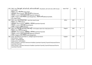 503 गाना / Title: नदल पुकारे, आरे आरे आरे, अभी ना जा मेरे साथी - dil pukaare, aare aare aare, abhii naa jaa
mere saathii
नित्रपट / Film: ज्वेल नथि-(Jewel Thief)
संगीतकार / Music Director: सनिन देव बमिन-(S D Burman)
गीतकार / Lyricist: मजरूह सुलतानपुरी-(Majrooh Sultanpuri)
गायक / Singer(s): लता मंगेशकर-(Lata Mangeshkar), मोहम्मद रफी-(Mohammad Rafi)
राग / Raag: Pahadi
Jewel Thief 1967 2
504 गाना / Title: राम करे ऐसा हो जाए - raam kare aisaa ho jaae
नित्रपट / Film: नमलन-(Milan)
संगीतकार / Music Director: लक्ष्मीकांत - प्यारेलाल-(Laxmikant-Pyarelal)
गीतकार / Lyricist: आनंद बक्षी-(Anand Bakshi)
गायक / Singer(s): मुक
े श-(Mukesh)
Milan 1967 2
505 गाना / Title: नदल-नवल प्यार-व्यार मैं क्या जानूाँ रे - dil-vil pyaar-vyaar mai.n kyaa jaanuu.N re
नित्रपट / Film: शानगदि-(Shaagird)
संगीतकार / Music Director: लक्ष्मीकांत - प्यारेलाल-(Laxmikant-Pyarelal)
गीतकार / Lyricist: मजरूह सुलतानपुरी-(Majrooh Sultanpuri)
गायक / Singer(s): लता मंगेशकर-(Lata Mangeshkar)
Shagird 1967 2
506 Song : Aayi Bahar Ko Hum Bant Le , jindagi ke pyar ko hum bat le
Movie/album: Taqdeer
Singers: Lata Mangeshkar
Song Lyricists: Anand Bakshi
Music Composer: Laxmikant Shantaram Kudalkar (Laxmikant Pyarelal), Pyarelal Ramprasad Sharma
(Laxmikant Pyarelal)
Music Director: Laxmikant Shantaram Kudalkar (Laxmikant Pyarelal), Pyarelal Ramprasad Sharma
(Laxmikant Pyarelal)
Taqdeer 1967 2
 