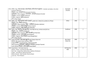 512 गाना / Title: िन्दन सा बदन, िंिल नितवन, धीरे से तेरा ये मुस्काना - chandan saa badan, cha.nchal
chitavan (Mukesh)
नित्रपट / Film: सरस्वती िंद्र-(Saraswati Chandra)
संगीतकार / Music Director: कल्याणजी - आनंदजी-(Kalyanji-Anandji)
गीतकार / Lyricist: इन्दीवर-(Indeevar)
गायक / Singer(s): मुक
े श-(Mukesh)
राग / Raag: Kalyan
Saraswati
Chandra
1968 2
513 गाना / Title: पदे में रहने दो, पदाि न उठाओ - parde me.n rahane do, pardaa na uThaao
नित्रपट / Film: नशकार-(Shikaar)
संगीतकार / Music Director: शंकर - जयनकशन-(Shankar-Jaikishan)
गीतकार / Lyricist: हसरत जयपुरी-(Hasrat Jaipuri)
गायक / Singer(s): आशा भोसले-(Asha Bhosale)
Shikar 1968 2
514 गाना / Title: िंदा है तू, मेरा सूरज है तू - cha.ndaa hai tuu, meraa suuraj hai tuu
नित्रपट / Film: आराधना-(Aradhana)
संगीतकार / Music Director: सनिन देव बमिन-(S D Burman)
गीतकार / Lyricist: आनंद बक्षी-(Anand Bakshi)
गायक / Singer(s): लता मंगेशकर-(Lata Mangeshkar)
राग / Raag: Bhupali
Aradhana 1969 2
515 Song Title/गाना: आया सावन झूम क
े Aaya Sawan Jhoom Ke
Movie: Aya Sawan Jhoom Ke(Year-1969)
Singer/गायक: Lata Mangeshkar, Mohammed Rafi
Music Director/संगीतकार: लक्ष्मीकान्त प्यारेलाल Laxmikant Pyarelal
Lyrics Writer/गीतकार: आनंद बक्शी Anand Baksh
Aya Sawan
Jhoom Ke
1969 2
516 Song Name : Yeh Parda Hata Do
Album / Movie : Ek Phool Do Mali 1969
Star Cast : Sanjay Khan, Balraj Sahni, Sadhana Shivdasani
Singer : Asha Bhosle, Mohammed Rafi
Music Director : Ravi Shankar Sharma (Ravi)
Lyrics by : Prem Dhawan
Ek Phool Do
Mali
1969 2
 
