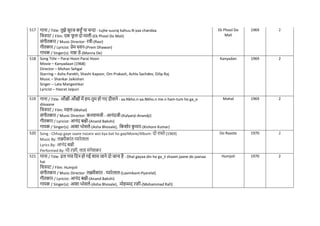 517 गाना / Title: तुझे सूरज कहाँ या िन्दा - tujhe suuraj kahuu.N yaa chandaa
नित्रपट / Film: एक ि
ू ल दो माली-(Ek Phool Do Mali)
संगीतकार / Music Director: रवी-(Ravi)
गीतकार / Lyricist: प्रेम धवन-(Prem Dhawan)
गायक / Singer(s): मन्ना डे-(Manna De)
Ek Phool Do
Mali
1969 2
518 Song Title – Parai Hoon Parai Hoon
Movie – Kanyadaan (1968)
Director – Mohan Sehgal
Starring – Asha Parekh, Shashi Kapoor, Om Prakash, Achla Sachdev, Dilip Raj
Music – Shankar Jaikishan
Singer – Lata Mangeshkar
Lyricist – Hasrat Jaipuri
Kanyadan 1969 2
519 गाना / Title: आाँखों-आाँखों में हम-तुम हो गए दीवाने - aa.Nkho.n-aa.Nkho.n me.n ham-tum ho ga_e
diivaane
नित्रपट / Film: महल-(Mahal)
संगीतकार / Music Director: कल्याणजी - आनंदजी-(Kalyanji-Anandji)
गीतकार / Lyricist: आनंद बक्षी-(Anand Bakshi)
गायक / Singer(s): आशा भोसले-(Asha Bhosale), नकशोर क
ु मार-(Kishore Kumar)
Mahal 1969 2
520 Song : Chhup gaye saare nazare woi kya bat ho gayiMovie/Album: दो रास्े (1969)
Music By: लक्ष्मीकांत-प्यारेलाल
Lyrics By: आनंद बक्षी
Performed By: मो.रफी, लता मंगेशकर
Do Raaste 1970 2
521 गाना / Title: ढल गया नदन हो गई शाम जाने दो जाना है - Dhal gayaa din ho ga_ii shaam jaane do jaanaa
hai
नित्रपट / Film: Humjoli
संगीतकार / Music Director: लक्ष्मीकांत - प्यारेलाल-(Laxmikant-Pyarelal)
गीतकार / Lyricist: आनंद बक्षी-(Anand Bakshi)
गायक / Singer(s): आशा भोसले-(Asha Bhosale), मोहम्मद रफी-(Mohammad Rafi)
Humjoli 1970 2
 