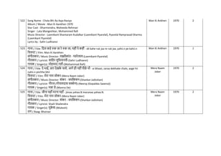522 Song Name : Chala Bhi Aa Aaja Rasiya
Album / Movie : Man Ki Aankhen 1970
Star Cast : Dharmendra, Waheeda Rehman
Singer : Lata Mangeshkar, Mohammed Rafi
Music Director : Laxmikant Shantaram Kudalkar (Laxmikant Pyarelal), Pyarelal Ramprasad Sharma
(Laxmikant Pyarelal)
Lyrics by : Sahir Ludhianvi
Man Ki Ankhen 1970 2
523 गाना / Title: नदल कहे रुक जा रे रुक जा, यहींपे कहीं- dil kahe ruk jaa re ruk jaa, yahii.n pe kahii.n
नित्रपट / Film: Man Ki Aankhen
संगीतकार / Music Director: लक्ष्मीकांत - प्यारेलाल-(Laxmikant-Pyarelal)
गीतकार / Lyricist: सानहर लुनधयानवी-(Sahir Ludhianvi)
गायक / Singer(s): मोहम्मद रफी-(Mohammad Rafi)
Man Ki Ankhen 1970 2
524 गाना / Title: ऐ भाई, ज़रा देखक
े िलो, आगे ही नहींपीछे भी - ai bhaaii, zaraa dekhake chalo, aage hii
nahii.n piichhe bhii
नित्रपट / Film: मेरा नाम जोकर-(Mera Naam Joker)
संगीतकार / Music Director: शंकर - जयनकशन-(Shankar-Jaikishan)
गीतकार / Lyricist: नीरज (गोपालदास सक्सेना)-(Neeraj (Gopaldas Saxena))
गायक / Singer(s): मन्ना डे-(Manna De)
Mera Naam
Joker
1970 2
525 गाना / Title: जीना यहााँ मरना यहााँ - jiinaa yahaa.N maranaa yahaa.N
नित्रपट / Film: मेरा नाम जोकर-(Mera Naam Joker)
संगीतकार / Music Director: शंकर - जयनकशन-(Shankar-Jaikishan)
गीतकार / Lyricist: Shaili Shailendra
गायक / Singer(s): मुक
े श-(Mukesh)
राग / Raag: Bhairavi
Mera Naam
Joker
1970 2
 