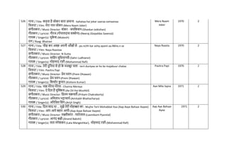 526 गाना / Title: कहता है जोकर सारा ज़माना - kahataa hai jokar saaraa zamaanaa
नित्रपट / Film: मेरा नाम जोकर-(Mera Naam Joker)
संगीतकार / Music Director: शंकर - जयनकशन-(Shankar-Jaikishan)
गीतकार / Lyricist: नीरज (गोपालदास सक्सेना)-(Neeraj (Gopaldas Saxena))
गायक / Singer(s): मुक
े श-(Mukesh)
राग / Raag: Bhairavi
Mera Naam
Joker
1970 2
527 गाना / Title: पोंछ कर अश्क़ अपनी आाँखों से - po.nchh kar ashq apanii aa.Nkho.n se
नित्रपट / Film: Naya Raastaa
संगीतकार / Music Director: N Dutta
गीतकार / Lyricist: सानहर लुनधयानवी-(Sahir Ludhianvi)
गायक / Singer(s): मोहम्मद रफी-(Mohammad Rafi)
Naya Raasta 1970 2
528 गाना / Title: तेरी दुननया से हो क
े मजबूर िला - terii duniyaa se ho ke majabuur chalaa
नित्रपट / Film: Pavitra Papi
संगीतकार / Music Director: प्रेम धवन-(Prem Dhawan)
गीतकार / Lyricist: प्रेम धवन-(Prem Dhawan)
गायक / Singer(s): नकशोर क
ु मार-(Kishore Kumar)
Pavitra Papi 1970 2
529 गाना / Title: िन्ना मेरेया मेरेया - Channa Mereya
नित्रपट / Film: ऐ नदल हैं मुखश्कल-(Ae Dil Hai Mushkil)
संगीतकार / Music Director: नप्रतम िक्रवती-(Pritam Chakraborty)
गीतकार / Lyricist: अनमताभ भट्टािायि-(Amitabh Bhattacharya)
गायक / Singer(s): अररनजत नसंग-(Arijit Singh)
Aan Milo Sajna 1971 2
530 गाना / Title: नदल शाद था ... मुझे तेरी मोहब्बत का - Mujhe Terii Mohabbat Kaa (Aap Aaye Bahaar Aayee)
नित्रपट / Film: आप आये बहार आयी-(Aap Aaye Bahaar Aayee)
संगीतकार / Music Director: लक्ष्मीकांत - प्यारेलाल-(Laxmikant-Pyarelal)
गीतकार / Lyricist: आनंद बक्षी-(Anand Bakshi)
गायक / Singer(s): लता मंगेशकर-(Lata Mangeshkar), मोहम्मद रफी-(Mohammad Rafi)
Aap Aye Bahaar
Ayee
1971 2
 