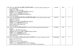 540 गाना / Title: सुन री पवन, पवन पुवैय्या, मैं हाँ अक
े ली अलबेली - sun rii pavan, pavan purvaiyyaa, mai.n
huu.N akelii alabelii
नित्रपट / Film: अनुराग-(Anuraag)
संगीतकार / Music Director: सनिन देव बमिन-(S D Burman)
गीतकार / Lyricist: आनंद बक्षी-(Anand Bakshi)
गायक / Singer(s): लता मंगेशकर-(Lata Mangeshkar)
राग / Raag: Bhairavi
Anuraag 1972 2
541 गाना / Title: तुम नबन जीवन क
ै सा जीवन, ि
ू ल खखले तो नदल मुरझाये - tum bin jiivan kaisaa jiivan, phuul
khile to dil murajhaaye
नित्रपट / Film: Bawarchi
संगीतकार / Music Director: मदन मोहन-(Madan Mohan)
गीतकार / Lyricist: क
ै फी आज़मी-(Kaifi Azmi)
गायक / Singer(s): मन्ना डे-(Manna De)
राग / Raag: Hemant
Bawarchi 1972 2
542 गाना / Title: गीत गाता हाँ मैं गुनगुनाता हाँ मैं - Geet Gaata Huu Main Gungunaataa Huu Main (Laal
Patthar)
नित्रपट / Film: लाल पथ्थर-(Laal Pathhar)
संगीतकार / Music Director: शंकर - जयनकशन-(Shankar-Jaikishan)
गीतकार / Lyricist: देव कोहली-(Dev Kohli)
गायक / Singer(s): नकशोर क
ु मार-(Kishore Kumar)
राग / Raag: Kirvani
Lal Patthar 1972 2
543 गाना / Title: आ री आ जा, ननंनदया तू ले िल कहीं, उड़न खटोले में - aa rii aa jaa, ni.ndiyaa tuu le chal
kahii.n, u.Dan khaTole me.n
नित्रपट / Film: Kunvaaraa Baap
संगीतकार / Music Director: Rajesh Roshan
गीतकार / Lyricist: मजरूह सुलतानपुरी-(Majrooh Sultanpuri)
गायक / Singer(s): नकशोर क
ु मार-(Kishore Kumar), लता मंगेशकर-(Lata Mangeshkar)
Maya Darpan 1972 2
 