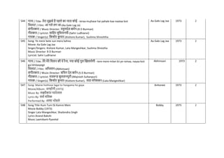 544 गाना / Title: तेरा मुझसे है पहले का नाता कोई - teraa mujhase hai pahale kaa naataa koii
नित्रपट / Film: आ गले लग जा-(Aa Gale Lag Ja)
संगीतकार / Music Director: राहुलदेव बमिन-(R D Burman)
गीतकार / Lyricist: सानहर लुनधयानवी-(Sahir Ludhianvi)
गायक / Singer(s): नकशोर क
ु मार-(Kishore Kumar), Sushma Shreshtha
Aa Gale Lag Jaa 1973 2
545 Song: Ye mere bete sun mera kahna
Movie: Aa Gale Lag Jaa
Singer/Singers: Kishore Kumar, Lata Mangeshkar, Sushma Shrestha
Music Director: R D Burman
Lyricist: Sahir Ludhianvi
Aa Gale Lag Jaa 1973 2
546 गाना / Title: तेरे मेरे नमलन की ये रैना, नया कोई गुल खखलायेगी - tere mere milan kii ye rainaa, nayaa koii
gul khilaayegii
नित्रपट / Film: अनभमान-(Abhimaan)
संगीतकार / Music Director: सनिन देव बमिन-(S D Burman)
गीतकार / Lyricist: मजरूह सुलतानपुरी-(Majrooh Sultanpuri)
गायक / Singer(s): नकशोर क
ु मार-(Kishore Kumar), लता मंगेशकर-(Lata Mangeshkar)
Abhimaan 1973 2
547 Song: Maine hothose lagai to hangama ho gaya
Movie/Album: अनहोनी (1973)
Music By: लक्ष्मीकांत प्यारेलाल
Lyrics By: वमाि मनलक
Performed By: आशा भोंसले
Anhonee 1973 2
548 Song Title Hum Tum Ek Kamre Mein
Movie Bobby (1973)
Singer Lata Mangeshkar, Shailendra Singh
Lyrics Anand Bakshi
Music Laxmikant-Pyarelal
Bobby 1973 2
 