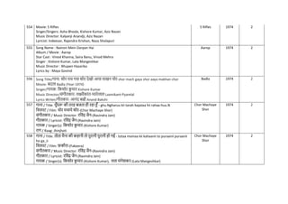 554 Movie: 5 Rifles
Singer/Singers: Asha Bhosle, Kishore Kumar, Aziz Nazan
Music Director: Kalyanji Anandji, Aziz Nazan
Lyricist: Indeevar, Rajendra Krishan, Naza Sholapuri
5 Rifles 1974 2
555 Song Name : Nainon Mein Darpan Hai
Album / Movie : Aarop
Star Cast : Vinod Khanna, Saira Banu, Vinod Mehra
Singer : Kishore Kumar, Lata Mangeshkar
Music Director : Bhupen Hazarika
Lyrics by : Maya Govind
Aarop 1974 2
556 Song Title/गाना: शोर मि गया शोर देखो आया माखन िोर shor mach gaya shor aaya makhan chor
Movie: बदला Badla (Year-1974)
Singer/गायक: नकशोर क
ु मार Kishore Kumar
Music Director/संगीतकार: लक्ष्मीकांत-प्यारेलाल Laxmikant-Pyarelal
Lyrics Writer/गीतकार: आनंद बक्षी Anand Bakshi
Badla 1974 2
557 गाना / Title: घुाँघरू की तरह बजता ही रहा हाँ - ghu.Ngharuu kii tarah bajataa hii rahaa huu.N
नित्रपट / Film: िोर मिाये शोर-(Chor Machaye Shor)
संगीतकार / Music Director: रनवंद्र जैन-(Ravindra Jain)
गीतकार / Lyricist: रनवंद्र जैन-(Ravindra Jain)
गायक / Singer(s): नकशोर क
ु मार-(Kishore Kumar)
राग / Raag: Jhinjhoti
Chor Machaye
Shor
1974 2
558 गाना / Title: तोता मैना की कहानी तो पुरानी पुरानी हो गई - totaa mainaa kii kahaanii to puraanii puraanii
ho ga_ii
नित्रपट / Film: फकीरा-(Fakeera)
संगीतकार / Music Director: रनवंद्र जैन-(Ravindra Jain)
गीतकार / Lyricist: रनवंद्र जैन-(Ravindra Jain)
गायक / Singer(s): नकशोर क
ु मार-(Kishore Kumar), लता मंगेशकर-(Lata Mangeshkar)
Chor Machaye
Shor
1974 2
 