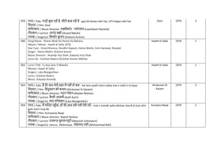 559 गाना / Title: गाड़ी बुला रही है, सीटी बजा रही है - gaa.Dii bulaa rahii hai, siiTii bajaa rahii hai
नित्रपट / Film: Dost
संगीतकार / Music Director: लक्ष्मीकांत - प्यारेलाल-(Laxmikant-Pyarelal)
गीतकार / Lyricist: आनंद बक्षी-(Anand Bakshi)
गायक / Singer(s): नकशोर क
ु मार-(Kishore Kumar)
Dost 1974 2
560 Song Name : Peene Wale Ko Peene Ka Bahana
Album / Movie : Haath Ki Safai 1974
Star Cast : Vinod Khanna, Randhir Kapoor, Hema Malini, Simi Garewal, Ranjeet
Singer : Hema Malini, Kishore Kumar
Music Director : Anandji Virji Shah, Kalyanji Virji Shah
Lyrics by : Gulshan Bawra (Gulshan Kumar Mehta)
Haath Ki Safai 1974 2
561 Lyrics Title: Tu Kya Jane O Bewafa
Movies: Haath Ki Safai
Singers: Lata Mangeshkar
Lyrics: Gulshan Bawra
Music: Kalyanji-Anandji
Haath Ki Safai 1974 2
562 गाना / Title: है तेरे साथ मेरी वफा मैं नहींतो क्या - hai tere saath merii vafaa mai.n nahii.n to kyaa
नित्रपट / Film: नहंदुस्ान की कसम-(Hindustan Ki Qasam)
संगीतकार / Music Director: मदन मोहन-(Madan Mohan)
गीतकार / Lyricist: क
ै फी आज़मी-(Kaifi Azmi)
गायक / Singer(s): लता मंगेशकर-(Lata Mangeshkar)
Hindustan Ki
Kasam
1974 2
563 गाना / Title: मैं मखन्दर पहुाँिा, हााँ जी (सज रही गली मेरी मााँ) - mai.n mandir pahu.Nchaa, haa.N jii (saj rahii
galii merii maa.N)
नित्रपट / Film: Kunvaaraa Baap
संगीतकार / Music Director: Rajesh Roshan
गीतकार / Lyricist: मजरूह सुलतानपुरी-(Majrooh Sultanpuri)
गायक / Singer(s): chorus, Mahmood, मोहम्मद रफी-(Mohammad Rafi)
Kunwara Baap 1974 2
 