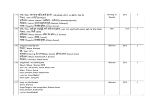 573 गाना / Title: रुक जाना नहींतू कहींहार क
े - ruk jaanaa nahii.n tuu kahii.n haar ke
नित्रपट / Film: इम्तेहााँ-(Imtihaan)
संगीतकार / Music Director: लक्ष्मीकांत - प्यारेलाल-(Laxmikant-Pyarelal)
गीतकार / Lyricist: मजरूह सुलतानपुरी-(Majrooh Sultanpuri)
गायक / Singer(s): नकशोर क
ु मार-(Kishore Kumar)
Himalay Se
Ooncha
1975 2
574 गाना / Title: आये तुम याद मुझे, गाने लगी हर धड़कन - aaye tum yaad mujhe, gaane lagii har dha.Dakan
नित्रपट / Film: नमली -(Mili)
संगीतकार / Music Director: सनिन देव बमिन-(S D Burman)
गीतकार / Lyricist: योगेश-(Yogesh)
गायक / Singer(s): नकशोर क
ु मार-(Kishore Kumar)
Mili 1975 2
575 Song:Ladi nazariya ladi
नित्रपट / Name: Warrant
वर्ि / Year: 1975
कलाकार / Starring: देव आनंद-(Dev Anand), झीनत अमान-(Zeenat Aman)
संगीतकार / Music Director(s):R.D. Burman
गीतकार / Lyricist(s): Anand Bakshi
Warrant 1975 2
576 Song Name : Ruk Jana O Jana
Album / Movie : Warrant 1975
Star Cast : Dev Anand, Zeenat Aman, Pran
Singer : Kishore Kumar
Music Director : Rahul Dev Burman
Lyrics by : Anand Bakshi
Music Label : Saregama
Warrant 1975 2
577 Song: sun bhai baraati
Movie: Warrant
Singer/Singers: Lata Mangeshkar, Kishore Kumar
Music Director: R D Burman
Lyricist: Anand Bakshi
Warrant 1975 2
 