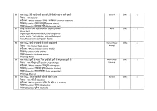 56 गाना / Title: तेरी प्यारी प्यारी सुरत को, नकसीकी नज़र ना लागे िशमे -
नित्रपट / Film: Sasural
संगीतकार / Music Director: शंकर - जयनकशन-(Shankar-Jaikishan)
गीतकार / Lyricist: हसरत जयपुरी-(Hasrat Jaipuri)
गायक / Singer(s): मोहम्मद रफी-(Mohammad Rafi)
Sasural 1961 1
57 Song : bar bar tohe kya samjhaye payal ki jhankar
Movie: Aarti
singer Singer: Mohammed Rafi, Lata Mangeshkar
lyricist Lyricist / Lyrics Writer: Majrooh Sultanpuri
music Music / Music Composer: Roshan
Aarti 1962 1
58 गाना / Title: कभी तनहाइयों में हमारी याद आएगी -
नित्रपट / Film: Hamari Yaad Aayegi
संगीतकार / Music Director: Snehal Bhatkar
गीतकार / Lyricist: Kedar Sharma
गायक / Singer(s): Mubarak Begum
राग / Raag: Palasi
Hamari Yaad
Aayegi
1962 1
59 गाना / Title: तुम्हींहो माता, नपता तुम्ही हो, तुम्ही हो बंधु सखा तुम्ही हो
नित्रपट / Film: मैं िुप रहंगी-(Main Chup Rahungi)
संगीतकार / Music Director: नित्रगुप्त-(Chitragupt)
गीतकार / Lyricist: रानजन्दर क्र
ृ ष्ण-(Rajinder Krishan)
गायक / Singer(s): लता मंगेशकर-(Lata Mangeshkar)
राग / Raag: Bhairavi
Main Chup
Rahungi
1962 1
60 गाना / Title: ओ जानेवाले हो सक
े तो लौट क
े आना -
नित्रपट / Film: बंनदनी-(Bandini)
संगीतकार / Music Director: सनिन देव बमिन-(S D Burman)
गीतकार / Lyricist: शैलेन्द्र-(Shailendra)
गायक / Singer(s): मुक
े श-(Mukesh)
Bandini 1963 1
 