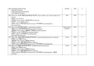 588 Song:Muthu Kullika Vari Kall
Music By R D Burman
Singer Mahmood and Asha Bhosle
Lricist Majrooh Sultanpuri
Do Phool 1978 2
589 गाना / Title: आप की आाँखों में क
ु छ महक
े हुए से राज़ है - aap kii aa.Nkho.n me.n kuchh mahake hue se
raaz hai
नित्रपट / Film: घर-(Ghar)
संगीतकार / Music Director: राहुलदेव बमिन-(R D Burman)
गीतकार / Lyricist: गुलजार-(Gulzar)
गायक / Singer(s): नकशोर क
ु मार-(Kishore Kumar), लता मंगेशकर-(Lata Mangeshkar)
राग / Raag: Kedar
Ghar 1978 2
590 गाना / Title: सत्यम नशवम सुन्दरम - satyam shivam sundaram
नित्रपट / Film: सत्यम नशवम सुंदरम-(Satyam Shivam Sundaram)
संगीतकार / Music Director: लक्ष्मीकांत - प्यारेलाल-(Laxmikant-Pyarelal)
गीतकार / Lyricist: पं. नरेंद्र शमाि-(Pt. Narendra Sharma)
गायक / Singer(s): लता मंगेशकर-(Lata Mangeshkar)
राग / Raag: Darbari Kanada
Satyam Shivam
Sundaram
1978 2
591 गाना / Title: आज हम इश्क़ का इज़हार करें तो क्या हो - aaj ham ishq kaa izahaar kare.n to kyaa ho
नित्रपट / Film: नत्रशूल-(Trishul)
संगीतकार / Music Director: खय्याम-(Khaiyyam)
गीतकार / Lyricist: सानहर लुनधयानवी-(Sahir Ludhianvi)
गायक / Singer(s): नकशोर क
ु मार-(Kishore Kumar), लता मंगेशकर-(Lata Mangeshkar)
Trishul 1978 2
592 गाना / Title: मुहब्बत बड़े काम की िीज़ है - muhabbat ba.De kaam kii chiiz hai
नित्रपट / Film: नत्रशूल-(Trishul)
संगीतकार / Music Director: खय्याम-(Khaiyyam)
गीतकार / Lyricist: सानहर लुनधयानवी-(Sahir Ludhianvi)
गायक / Singer(s): नकशोर क
ु मार-(Kishore Kumar), लता मंगेशकर-(Lata Mangeshkar), येसुदास-
(Yesudas)
Trishul 1978 2
 