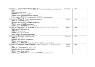 593 गाना / Title: इक रास्ा है नज़न्दगी जो थम गए तो क
ु छ नहीं- ik raastaa hai zindagii jo tham ga_e to kuchh
nahii.n
नित्रपट / Film: Kaalaa Patthar
संगीतकार / Music Director: Rajesh Roshan
गीतकार / Lyricist: सानहर लुनधयानवी-(Sahir Ludhianvi)
गायक / Singer(s): नकशोर क
ु मार-(Kishore Kumar), लता मंगेशकर-(Lata Mangeshkar)
Kaala Patthar 1979 2
594 गाना / Title: मैं ने पूछा िााँद से - mai.n ne puuchhaa chaa.Nd se
नित्रपट / Film: अब्दुल्लाह-(Abdullah)
संगीतकार / Music Director: राहुलदेव बमिन-(R D Burman)
गीतकार / Lyricist: आनंद बक्षी-(Anand Bakshi)
गायक / Singer(s): मोहम्मद रफी-(Mohammad Rafi)
Abdullah 1980 2
595 गाना / Title: िााँदी जैसा रंग है तेरा सोने जैसे बाल - chaa.Ndii jaisaa ra.ng hai teraa sone jaise baal
नित्रपट / Film: गैर निल्म-(Non-Film)
संगीतकार / Music Director:
गीतकार / Lyricist: Mumtaz Rashid
गायक / Singer(s): पंकज उधास-(Pankaj Udhas)
Album 1980 2
596 गाना / Title: हाँस तू हरदम - ha.Ns tuu haradam
नित्रपट / Film: Loot Maar
संगीतकार / Music Director: Rajesh Roshan
गीतकार / Lyricist: Amit Khanna
गायक / Singer(s): नकशोर क
ु मार-(Kishore Kumar), Shivangi Kolhapure, Varsha Bhosle
Lootmaar 1980 2
597 गाना / Title: आाँखों में हमने आप क
े सपने सजाये हैं - aa.Nkho.n me.n hamane aap ke sapane sajaaye
hai.n
नित्रपट / Film: थोडीसी बेविाई-(Thodi Si Bewafai)
संगीतकार / Music Director: खय्याम-(Khaiyyam)
गीतकार / Lyricist: गुलजार-(Gulzar)
गायक / Singer(s): नकशोर क
ु मार-(Kishore Kumar), लता मंगेशकर-(Lata Mangeshkar)
Thodi Si
Bewafaii
1980 2
 