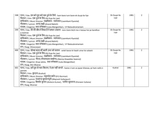 598 गाना / Title: हम बने तुम बने एक दू जे क
े नलये - ham bane tum bane ek duuje ke liye
नित्रपट / Film: एक दुजे क
े नलए-(Ek Duje Ke Liye)
संगीतकार / Music Director: लक्ष्मीकांत - प्यारेलाल-(Laxmikant-Pyarelal)
गीतकार / Lyricist: आनंद बक्षी-(Anand Bakshi)
गायक / Singer(s): लता मंगेशकर-(Lata Mangeshkar), S P Balasubramaniam
Ek Duuje Ke
Liye
1981 2
599 गाना / Title: तेरे मेरे बीि में क
ै सा है ये बन्धन अंजाना - tere mere biich me.n kaisaa hai ye bandhan
a.njaanaa
नित्रपट / Film: एक दुजे क
े नलए-(Ek Duje Ke Liye)
संगीतकार / Music Director: लक्ष्मीकांत - प्यारेलाल-(Laxmikant-Pyarelal)
गीतकार / Lyricist: आनंद बक्षी-(Anand Bakshi)
गायक / Singer(s): लता मंगेशकर-(Lata Mangeshkar), S P Balasubramaniam
राग / Raag: Shivaranjani
Ek Duuje Ke
Liye
1981 2
600 गाना / Title: सोलह बरस की बाली उमर को सलाम - solah baras kii baalii umar ko salaam
नित्रपट / Film: एक दुजे क
े नलए-(Ek Duje Ke Liye)
संगीतकार / Music Director: लक्ष्मीकांत - प्यारेलाल-(Laxmikant-Pyarelal)
गीतकार / Lyricist: नीरज (गोपालदास सक्सेना)-(Neeraj (Gopaldas Saxena))
गायक / Singer(s): Anup Jalota, लता मंगेशकर-(Lata Mangeshkar)
राग / Raag: Ahir Bhairav
Ek Duuje Ke
Liye
1981 2
601 गाना / Title: हमें तुम से प्यार नकतना, ये हम नहींजानते - hame.n tum se pyaar kitanaa, ye ham nahii.n
jaanate
नित्रपट / Film: क
ु दरत-(Kudrat)
संगीतकार / Music Director: राहुलदेव बमिन-(R D Burman)
गीतकार / Lyricist: मजरूह सुलतानपुरी-(Majrooh Sultanpuri)
गायक / Singer(s): नकशोर क
ु मार-(Kishore Kumar), परनवन सुलताना-(Parveen Sultana)
राग / Raag: Bhairavi
Kudrat 1981 2
 