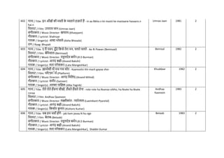 602 गाना / Title: इन आाँखों की मस्ी क
े मस्ाने हज़ारों हैं - in aa.Nkho.n kii mastii ke mastaane hazaaro.n
hai.n
नित्रपट / Film: उमराव जान-(Umrao Jaan)
संगीतकार / Music Director: खय्याम-(Khaiyyam)
गीतकार / Lyricist: Shahryar
गायक / Singer(s): आशा भोसले-(Asha Bhosale)
राग / Raag: Bhupali
Umrao Jaan 1981 2
603 गाना / Title: ए री पवन, ढूाँढे नकसे तेरा मन, िलते िलते - Ae Ri Pawan (Bemisaal)
नित्रपट / Film: बेनमसाल-(Bemisaal)
संगीतकार / Music Director: राहुलदेव बमिन-(R D Burman)
गीतकार / Lyricist: आनंद बक्षी-(Anand Bakshi)
गायक / Singer(s): लता मंगेशकर-(Lata Mangeshkar)
Bemisal 1982 2
604 गाना / Title: ख़ामोशी थी मि गया शोर - Kaamoshii thii mach gayaa shor
नित्रपट / Film: प्लटफाॅमि-(Platform)
संगीतकार / Music Director: आनंद नमनलंद-(Anand Milind)
गीतकार / Lyricist: समीर-(Sameer)
गायक / Singer(s): अलका यानज्ञक-(Alka Yagnik)
Khuddaar 1982 2
605 गाना / Title: रोते रोते हाँसना सीखो, हाँसते हाँसते रोना - rote rote ha.Nsanaa siikho, ha.Nsate ha.Nsate
ronaa
नित्रपट / Film: Andhaa Qaanoon
संगीतकार / Music Director: लक्ष्मीकांत - प्यारेलाल-(Laxmikant-Pyarelal)
गीतकार / Lyricist: आनंद बक्षी-(Anand Bakshi)
गायक / Singer(s): नकशोर क
ु मार-(Kishore Kumar)
Andhaa
Kaanoon
1983 2
606 गाना / Title: जब हम जवााँ होंगे - jab ham javaa.N ho.nge
नित्रपट / Film: बेताब-(Betaab)
संगीतकार / Music Director: राहुलदेव बमिन-(R D Burman)
गीतकार / Lyricist: आनंद बक्षी-(Anand Bakshi)
गायक / Singer(s): लता मंगेशकर-(Lata Mangeshkar), Shabbir Kumar
Betaab 1983 2
 