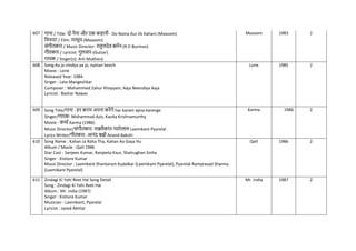 607 गाना / Title: दो नैना और एक कहानी - Do Naina Aur Ek Kahani (Masoom)
नित्रपट / Film: मासूम-(Masoom)
संगीतकार / Music Director: राहुलदेव बमिन-(R D Burman)
गीतकार / Lyricist: गुलजार-(Gulzar)
गायक / Singer(s): Arti Mukherji
Masoom 1983 2
608 Song:Aa ja nindya aa ja, nainan beech
Movie : Lorie
Released Year: 1984
Singer : Lata Mangeshkar
Composer : Mohammed Zahur Khayyam, Aaja Neendiya Aaja
Lyricist : Bashar Nawaz
Lorie 1985 2
609 Song Title/गाना : हर करम अपना करेंगे har karam apna karenge
Singer/गायक: Mohammad Aziz, Kavita Krishnamurthy
Movie : कमाि Karma (1986)
Music Director/संगीतकार: लक्ष्मीकांत-प्यारेलाल Laxmikant-Pyarelal
Lyrics Writer/गीतकार: आनंद बक्षी Anand Bakshi
Karma 1986 2
610 Song Name : Kahan Ja Raha Tha, Kahan Aa Gaya Hu
Album / Movie : Qatl 1986
Star Cast : Sanjeev Kumar, Ranjeeta Kaur, Shatrughan Sinha
Singer : Kishore Kumar
Music Director : Laxmikant Shantaram Kudalkar (Laxmikant Pyarelal), Pyarelal Ramprasad Sharma
(Laxmikant Pyarelal)
Qatl 1986 2
611 Zindagi Ki Yahi Reet Hai Song Detail
Song : Zindagi Ki Yahi Reet Hai
Album : Mr. India (1987)
Singer : Kishore Kumar
Musician : Laxmikant, Pyarelal
Lyricist : Javed Akhtar
Mr. India 1987 2
 