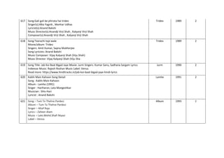 617 Song:Gali gali be phirata hai tridev
Singer(s):Alka Yagnik , Manhar Udhas
Lyricist(s):Anand Bakshi
Music Director(s):Anandji Virji Shah , Kalyanji Virji Shah
Composer(s):Anandji Virji Shah , Kalyanji Virji Shah
Tridev 1989 2
618 Song:Teerachi topi wale
Movie/album: Tridev
Singers: Amit Kumar, Sapna Mukherjee
Song Lyricists: Anand Bakshi
Music Composer: Vijay Kalyanji Shah (Viju Shah)
Music Director: Vijay Kalyanji Shah (Viju Sha
Tridev 1989 2
619 Song Title: Jab Koi Baat Bigad Jaye Movie: Jurm Singers: Kumar Sanu, Sadhana Sargam Lyrics:
Indeevar Music: Rajesh Roshan Music Label: Venus
Read more: https://www.hinditracks.in/jab-koi-baat-bigad-jaye-hindi-lyrics
Jurm 1990 2
620 Kabhi Main Kahoon Song Detail
Song : Kabhi Main Kahoon
Album : Lamhe (1991)
Singer : Hariharan, Lata Mangeshkar
Musician : Shiv-Hari
Lyricist : Anand Bakshi
Lamhe 1991 2
621 Song – Tum To Thehre Pardesi
Album – Tum To Thehre Pardesi
Singer – Altaf Raja
Lyrics – Zaheer Alam
Music – Late.Mohd.Shafi Niyazi
Label – Venus
Album 1993 2
 