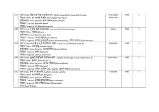 627 गाना / Title: नधक
् तना नधक
् तना नधक
् तना - dhik.h tanaa dhik.h tanaa dhik.h tanaa
नित्रपट / Film: हम आपक
े है कौन-(Ham Aapke Hain Kaun)
संगीतकार / Music Director: राम लक्ष्मण-(Ram Laxman)
गीतकार / Lyricist: Ravinder Rawal
गायक / Singer(s): S P Balasubramaniam
Hum Aapke
Hain Kaun
1994 2
628 गाना / Title: तू िीज़ बड़ी है मस् मस् - tuu chiiz ba.Dii hai mast mast
नित्रपट / Film: मोहरा-(Mohra)
संगीतकार / Music Director: Viju Shah
गीतकार / Lyricist: आनंद बक्षी-(Anand Bakshi)
गायक / Singer(s): कनवता क
ृ ष्णमुती-(Kavita Krishnamurthy), उनदत नारायन-(Udit Narayan)
Mohra 1994 2
629 गाना / Title: अ आ ई उ उ ऊ मेरा नदल न तोड़ो - a aa ii u u uu meraa dil na to.Do
नित्रपट / Film: राजा बाबू-(Raajaa Baabu)
संगीतकार / Music Director: आनंद नमनलंद-(Anand Milind)
गीतकार / Lyricist: समीर-(Sameer)
गायक / Singer(s): Chorus, Poornima
Raja Babu 1994 2
630 गाना / Title: तुझको नमिी लगी तो मैं क्या करू
ाँ - tujhako mirchii lagii to mai.n kyaa karuu.N
नित्रपट / Film: क
ू ली नं १-(Coolie No. 1)
संगीतकार / Music Director: आनंद - नमनलंद-(Anand-Milind)
गीतकार / Lyricist: समीर-(Sameer)
गायक / Singer(s): अलका यानज्ञक-(Alka Yagnik), क
ु मार सानु-(Kumar Sanu)
Coolie No. 1 1995 2
631 गाना / Title: बच्चे मन क
े सच्चे - bachche man ke sachche
नित्रपट / Film: दो कनलयााँ-(Do Kaliyaan)
संगीतकार / Music Director: रवी-(Ravi)
गीतकार / Lyricist: सानहर लुनधयानवी-(Sahir Ludhianvi)
गायक / Singer(s): लता मंगेशकर-(Lata Mangeshkar)
राग / Raag: Bhairavi
Masoom 1996 2
 