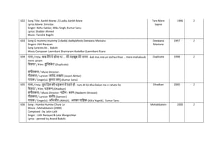 632 Song Title: Aankh Marey ,O Ladka Aankh Mare
Lyrics Movie: Simmba
Singer: Neha Kakkar, Mika Singh, Kumar Sanu
Lyrics: Shabbir Ahmed
Music: Tanishk Bagchi
Tere Mere
Sapne
1996 2
633 Song:O mummy mummy O daddy daddyMovie Deewana Mastana
Singers Udit Narayan
Song Lyricists An , Bakshi
Music Composer Laxmikant Shantaram Kudalkar (Laxmikant Pyare
Deewana
Mastana
1997 2
634 गाना / Title: कब मैंने ये सोिा था ... मेरे महबूब मेरे सनम - kab mai.nne ye sochaa thaa ... mere mahabuub
mere sanam
नित्रपट / Film: डुखप्लक
े ट-(Duplicate)
संगीतकार / Music Director:
गीतकार / Lyricist: जावेद अख्तर-(Javed Akhtar)
गायक / Singer(s): क
ु मार सानु-(Kumar Sanu)
Duplicate 1998 2
635 गाना / Title: तुम नदल की धड़कन में रहते हो - tum dil kii dha.Dakan me.n rahate ho
नित्रपट / Film: धडकन-(Dhadkan)
संगीतकार / Music Director: नदीम - श्रवण-(Nadeem-Shravan)
गीतकार / Lyricist: समीर-(Sameer)
गायक / Singer(s): अनभजीत-(Abhijit), अलका यानज्ञक-(Alka Yagnik), Sumar Sanu
Dhadkan 2000 2
636 Song : Humko Humise Chura Lo
Movie : Mohabbatein (2000)
Composed : by Jatin-Lalit
Singer : Udit Narayan & Lata Mangeshkar
Lyrics : penned by Anand Bakshi.
Mohabbatein 2000 2
 