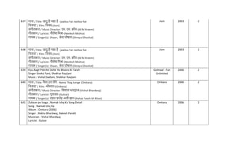 637 गाना / Title: जादू है नशा है - jaaduu hai nashaa hai
नित्रपट / Film: नजस्म-(Jism)
संगीतकार / Music Director: एम. एम. क्रीम-(M M Kreem)
गीतकार / Lyricist: नीलेश नमश्रा-(Neelesh Mishra)
गायक / Singer(s): Shaan, श्रेया घोर्ाल-(Shreya Ghoshal)
Jism 2003 2
638 गाना / Title: जादू है नशा है - jaaduu hai nashaa hai
नित्रपट / Film: नजस्म-(Jism)
संगीतकार / Music Director: एम. एम. क्रीम-(M M Kreem)
गीतकार / Lyricist: नीलेश नमश्रा-(Neelesh Mishra)
गायक / Singer(s): Shaan, श्रेया घोर्ाल-(Shreya Ghoshal)
Jism 2003 2
639 Kyu Aage Peeche Dolte Ho Bhavro Ki Tarah
Singer Sneha Pant, Shekhar Ravjiani
Music : Vishal Dadlani, Shekhar Ravjiani
Golmaal - Fun
Unlimited
2006 2
640 गाना / Title: नैणा ठग लेंगे - Naina Thag Lenge (Omkara)
नित्रपट / Film: ओंकारा-(Omkara)
संगीतकार / Music Director: नवशाल भारद्वाज-(Vishal Bhardwaj)
गीतकार / Lyricist: गुलजार-(Gulzar)
गायक / Singer(s): राहत फतेह अली खान-(Rahat Fateh Ali Khan)
Omkara 2006 2
641 Zubaan pe laaga , Namak Ishq Ka Song Detail
Song : Namak Ishq Ka
Album : Omkara (2006)
Singer : Rekha Bhardwaj, Rakesh Pandit
Musician : Vishal Bhardwaj
Lyricist : Gulzar
Omkara 2006 2
 