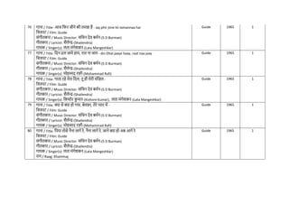 76 गाना / Title: आज निर जीने की तमन्ना है - aaj phir jiine kii tamannaa hai
नित्रपट / Film: Guide
संगीतकार / Music Director: सनिन देव बमिन-(S D Burman)
गीतकार / Lyricist: शैलेन्द्र-(Shailendra)
गायक / Singer(s): लता मंगेशकर-(Lata Mangeshkar)
Guide 1965 1
77 गाना / Title: नदन ढल जाये हाय, रात ना जाय - din Dhal jaaye haay, raat naa jaay
नित्रपट / Film: Guide
संगीतकार / Music Director: सनिन देव बमिन-(S D Burman)
गीतकार / Lyricist: शैलेन्द्र-(Shailendra)
गायक / Singer(s): मोहम्मद रफी-(Mohammad Rafi)
Guide 1965 1
78 गाना / Title: गाता रहे मेरा नदल, तू ही मेरी मंनज़ल -
नित्रपट / Film: Guide
संगीतकार / Music Director: सनिन देव बमिन-(S D Burman)
गीतकार / Lyricist: शैलेन्द्र-(Shailendra)
गायक / Singer(s): नकशोर क
ु मार-(Kishore Kumar), लता मंगेशकर-(Lata Mangeshkar)
Guide 1965 1
79 गाना / Title: क्या से क्या हो गया, बेवफा, तेरे प्यार में -
नित्रपट / Film: Guide
संगीतकार / Music Director: सनिन देव बमिन-(S D Burman)
गीतकार / Lyricist: शैलेन्द्र-(Shailendra)
गायक / Singer(s): मोहम्मद रफी-(Mohammad Rafi)
Guide 1965 1
80 गाना / Title: नपया तोसे नैना लागे रे, नैना लागे रे, जाने क्या हो अब आगे रे
नित्रपट / Film: Guide
संगीतकार / Music Director: सनिन देव बमिन-(S D Burman)
गीतकार / Lyricist: शैलेन्द्र-(Shailendra)
गायक / Singer(s): लता मंगेशकर-(Lata Mangeshkar)
राग / Raag: Khammaj
Guide 1965 1
 