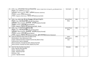 81 गाना / Title: हमें काले हैइं तो क्या हुआ नदलवाले हैइं - hame.n kaale haii.n to kyaa hu_aa dilavaale haii.n
नित्रपट / Film: गुमनाम-(Gumnaam)
संगीतकार / Music Director: शंकर - जयनकशन-(Shankar-Jaikishan)
गीतकार / Lyricist: शैलेन्द्र-(Shailendra)
गायक / Singer(s): Mehmood, मोहम्मद रफी-(Mohammad Rafi)
Gumnaam 1965 1
82 गाना / Title: एक था गुल और एक थी बुलबुल, दोनो िमन में रहते थे -
नित्रपट / Film: जब जब ि
ू ल खखले-(Jab Jab Phool Khile)
संगीतकार / Music Director: कल्याणजी - आनंदजी-(Kalyanji-Anandji)
गीतकार / Lyricist: आनंद बक्षी-(Anand Bakshi)
गायक / Singer(s): मोहम्मद रफी-(Mohammad Rafi), Nanda
Jab Jab Phool
Khile
1965 1
83 गाना / Title: न न करते प्यार तुम्हींसे कर बैठे
नित्रपट / Film: जब जब ि
ू ल खखले-(Jab Jab Phool Khile)
संगीतकार / Music Director: कल्याणजी - आनंदजी-(Kalyanji-Anandji)
गीतकार / Lyricist: आनंद बक्षी-(Anand Bakshi)
गायक / Singer(s): मोहम्मद रफी-(Mohammad Rafi), सुमन कल्याणपुर-(Suman Kalyanpur)
Jab Jab Phool
Khile
1965 1
84 Song: do deewane dil ke chale hai dekho mil ke
Movie/album: Johar-Mehmood In Goa
Singers: Mohammed Rafi, Prabodh Chandra Dey (Manna Dey)
Song Lyricists: Qamar Jalalabadi
Music Composer: Anandji Virji Shah, Kalyanji Virji Shah
Music Director: Anandji Virji Shah, Kalyanji Virji Shah
Johar
Mehmood In
Goa
1965 1
85 Badi Der Bhai Nandlala Song Detail
Song : Badi Der Bhai Nandlala
Album : Khandan (1965)
Singer : Mohammad Rafi
Musician : Ravi
Lyricist : Rajinder Krishan
Khandan 1965 1
 