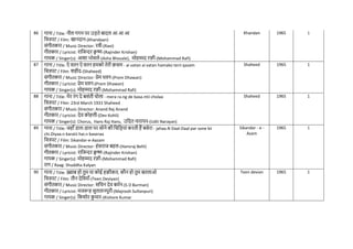 86 गाना / Title: नील गगन पर उड़ते बादल आ आ आ
नित्रपट / Film: खानदान-(Khandaan)
संगीतकार / Music Director: रवी-(Ravi)
गीतकार / Lyricist: रानजन्दर क्र
ृ ष्ण-(Rajinder Krishan)
गायक / Singer(s): आशा भोसले-(Asha Bhosale), मोहम्मद रफी-(Mohammad Rafi)
Khandan 1965 1
87 गाना / Title: ऐ वतन ऐ वतन हमको तेरी क़सम - ai vatan ai vatan hamako terii qasam
नित्रपट / Film: शहीद-(Shaheed)
संगीतकार / Music Director: प्रेम धवन-(Prem Dhawan)
गीतकार / Lyricist: प्रेम धवन-(Prem Dhawan)
गायक / Singer(s): मोहम्मद रफी-(Mohammad Rafi)
Shaheed 1965 1
88 गाना / Title: मेर रंग दे बसंती िोला - mera ra.ng de basa.ntii cholaa
नित्रपट / Film: 23rd March 1931 Shaheed
संगीतकार / Music Director: Anand Raj Anand
गीतकार / Lyricist: देव कोहली-(Dev Kohli)
गायक / Singer(s): Chorus, Hans Raj Hans, उनदत नारायन-(Udit Narayan)
Shaheed 1965 1
89 गाना / Title: जहााँ डाल-डाल पर सोने की निनड़यां करती हैं बसेरा - jahaa.N Daal-Daal par sone kii
chi.Diyaa.n karatii hai.n baseraa
नित्रपट / Film: Sikandar-e-Aazam
संगीतकार / Music Director: हंसराज बहल-(Hansraj Behl)
गीतकार / Lyricist: रानजन्दर क्र
ृ ष्ण-(Rajinder Krishan)
गायक / Singer(s): मोहम्मद रफी-(Mohammad Rafi)
राग / Raag: Shuddha Kalyan
Sikandar - e -
Azam
1965 1
90 गाना / Title: ख़्वाब हो तुम या कोई हक़ीकत, कौन हो तुम बतलाओ
नित्रपट / Film: तीन देनवयााँ-(Teen Deviyan)
संगीतकार / Music Director: सनिन देव बमिन-(S D Burman)
गीतकार / Lyricist: मजरूह सुलतानपुरी-(Majrooh Sultanpuri)
गायक / Singer(s): नकशोर क
ु मार-(Kishore Kumar
Teen devian 1965 1
 