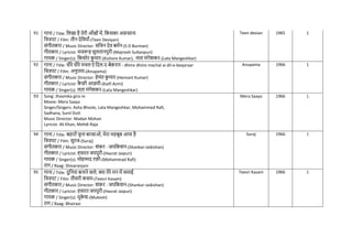 91 गाना / Title: नलखा है तेरी आाँखों में, नकसका अफसाना
नित्रपट / Film: तीन देनवयााँ-(Teen Deviyan)
संगीतकार / Music Director: सनिन देव बमिन-(S D Burman)
गीतकार / Lyricist: मजरूह सुलतानपुरी-(Majrooh Sultanpuri)
गायक / Singer(s): नकशोर क
ु मार-(Kishore Kumar), लता मंगेशकर-(Lata Mangeshkar)
Teen devian 1965 1
92 गाना / Title: धीरे धीरे मिल ऐ नदल-ए-बेक़रार - dhiire dhiire machal ai dil-e-beqaraar
नित्रपट / Film: अनुपमा-(Anupama)
संगीतकार / Music Director: हेमंत क
ु मार-(Hemant Kumar)
गीतकार / Lyricist: क
ै फी आज़मी-(Kaifi Azmi)
गायक / Singer(s): लता मंगेशकर-(Lata Mangeshkar)
Anupama 1966 1
93 Song: Jhoomka gira re
Movie: Mera Saaya
Singer/Singers: Asha Bhosle, Lata Mangeshkar, Mohammed Rafi,
Sadhana, Sunil Dutt
Music Director: Madan Mohan
Lyricist: Ali Khan, Mehdi Raja
Mera Saaya 1966 1
94 गाना / Title: बहारों ि
ू ल बरसाओ, मेरा महबूब आया है
नित्रपट / Film: सुरज-(Suraj)
संगीतकार / Music Director: शंकर - जयनकशन-(Shankar-Jaikishan)
गीतकार / Lyricist: हसरत जयपुरी-(Hasrat Jaipuri)
गायक / Singer(s): मोहम्मद रफी-(Mohammad Rafi)
राग / Raag: Shivaranjani
Suraj 1966 1
95 गाना / Title: दुननया बनाने वाले, क्या तेरे मन में समाई
नित्रपट / Film: तीसरी कसम-(Teesri Kasam)
संगीतकार / Music Director: शंकर - जयनकशन-(Shankar-Jaikishan)
गीतकार / Lyricist: हसरत जयपुरी-(Hasrat Jaipuri)
गायक / Singer(s): मुक
े श-(Mukesh)
राग / Raag: Bhairavi
Teesri Kasam 1966 1
 