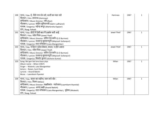 100 गाना / Title: हे, नीले गगन क
े तले, धरती का प्यार पले
नित्रपट / Film: हमराज-(Hamraaz)
संगीतकार / Music Director: रवी-(Ravi)
गीतकार / Lyricist: सानहर लुनधयानवी-(Sahir Ludhianvi)
गायक / Singer(s): महेन्द्र कपूर-(Mahendra Kapoor)
राग / Raag: Pahadi
Hamraaz 1967 1
101 गाना / Title: होंठों में ऐसी बात मैं दबाक
े िली आई -
नित्रपट / Film: ज्वेल नथि-(Jewel Thief)
संगीतकार / Music Director: सनिन देव बमिन-(S D Burman)
गीतकार / Lyricist: मजरूह सुलतानपुरी-(Majrooh Sultanpuri)
गायक / Singer(s): लता मंगेशकर-(Lata Mangeshkar)
Jewel Thief 1967 1
102 गाना / Title: ये नदल न होता बेिारा, कदम, न होते अवारा
नित्रपट / Film: ज्वेल नथि-(Jewel Thief)
संगीतकार / Music Director: सनिन देव बमिन-(S D Burman)
गीतकार / Lyricist: मजरूह सुलतानपुरी-(Majrooh Sultanpuri)
गायक / Singer(s): नकशोर क
ु मार-(Kishore Kumar)
Jewel Thief 1967 1
103 Song: Bol gori bol tera kaun piya
Album name :- Milan (1967)
Singer :- Mukesh, Lata Mangeshkar
Actors :- Nutan, Sunil Dutt
Lyricist :- Anand Bakshi
Music :- Laxmikant Pyarelal
Milan 1967 1
104 गाना / Title: सावन का महीना, पवन करे सोर -
नित्रपट / Film: नमलन-(Milan)
संगीतकार / Music Director: लक्ष्मीकांत - प्यारेलाल-(Laxmikant-Pyarelal)
गीतकार / Lyricist: आनंद बक्षी-(Anand Bakshi)
गायक / Singer(s): लता मंगेशकर-(Lata Mangeshkar), मुक
े श-(Mukesh)
राग / Raag: Pahadi
Milan 1967 1
 