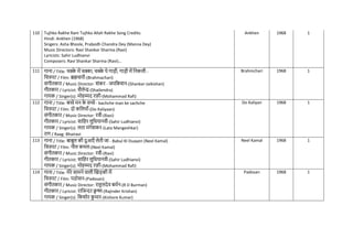 110 Tujhko Rakhe Ram Tujhko Allah Rakhe Song Credits:
Hindi: Ankhen (1968)
Singers: Asha Bhosle, Prabodh Chandra Dey (Manna Dey)
Music Directors: Ravi Shankar Sharma (Ravi)
Lyricists: Sahir Ludhianvi
Composers: Ravi Shankar Sharma (Ravi)...
Ankhen 1968 1
111 गाना / Title: िक्क
े में िक्का, िक्क
े पे गाड़ी, गाड़ी में ननकली -
नित्रपट / Film: ब्रह्मिारी-(Brahmachari)
संगीतकार / Music Director: शंकर - जयनकशन-(Shankar-Jaikishan)
गीतकार / Lyricist: शैलेन्द्र-(Shailendra)
गायक / Singer(s): मोहम्मद रफी-(Mohammad Rafi)
Brahmchari 1968 1
112 गाना / Title: बच्चे मन क
े सच्चे - bachche man ke sachche
नित्रपट / Film: दो कनलयााँ-(Do Kaliyaan)
संगीतकार / Music Director: रवी-(Ravi)
गीतकार / Lyricist: सानहर लुनधयानवी-(Sahir Ludhianvi)
गायक / Singer(s): लता मंगेशकर-(Lata Mangeshkar)
राग / Raag: Bhairavi
Do Kaliyan 1968 1
113 गाना / Title: बाबुल की दुआएाँ लेती जा - Babul KI Duayen (Neel Kamal)
नित्रपट / Film: नील कमल-(Neel Kamal)
संगीतकार / Music Director: रवी-(Ravi)
गीतकार / Lyricist: सानहर लुनधयानवी-(Sahir Ludhianvi)
गायक / Singer(s): मोहम्मद रफी-(Mohammad Rafi)
Neel Kamal 1968 1
114 गाना / Title: मेरे सामने वाली खखड़की में
नित्रपट / Film: पडोसन-(Padosan)
संगीतकार / Music Director: राहुलदेव बमिन-(R D Burman)
गीतकार / Lyricist: रानजन्दर क्र
ृ ष्ण-(Rajinder Krishan)
गायक / Singer(s): नकशोर क
ु मार-(Kishore Kumar)
Padosan 1968 1
 