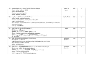 115 Bata Doon Kya Lana, Chota sa nazrana piya yaad rakhoge
Album : Patthar Ke Sanam (1968)
Singer : Lata Mangeshkar
Musician : Laxmikant, Pyarelal
Lyricist : Majrooh Sultanpuri
Patthar Ke
Sanam
1968 1
116 Song Name : O Firkiwali Tu Kal Phir Aana
Album / Movie : Raja Aur Runk 1968
Star Cast : Sanjeev Kumar, Nazima, Mohan Choti, Ajit
Singer : Mohammed Rafi
Music Director : Laxmikant Shantaram Kudalkar (Laxmikant Pyarelal), Pyarelal Ramprasad Sharma
(Laxmikant Pyarelal)
Lyrics by : Anand Bakshi
Raja Aur Rank 1968 1
117 गाना / Title: मेरा प्यार भी तू है ये बहार भी तू है
नित्रपट / Film: साथी-(Sathi)
संगीतकार / Music Director: नौशाद अली-(Naushad)
गीतकार / Lyricist: मजरूह सुलतानपुरी-(Majrooh Sultanpuri)
गायक / Singer(s): मुक
े श-(Mukesh), सुमन कल्याणपुर-(Suman Kalyanpur)
राग / Raag: Pilu
Saathi 1968 1
118 Song: Mehbooba mehbooba bana lo muze dulha
Movie: Sadhu Aur Shaitaan
Singer/Singers: Mohammed Rafi, Manna Dey, Usha Mangeshkar, Asha Bhosle
Music Director: Laxmikant Pyarelal
Lyricist: Rajindra Krishan
Sadhu Aur
Shaitaan
1968 1
119 गाना / Title: मैं तो भूल िली बाबुल का देस - mai.n to bhuul chalii baabul kaa des
नित्रपट / Film: सरस्वती िंद्र-(Saraswati Chandra)
संगीतकार / Music Director: कल्याणजी - आनंदजी-(Kalyanji-Anandji)
गीतकार / Lyricist: इन्दीवर-(Indeevar)
गायक / Singer(s): लता मंगेशकर-(Lata Mangeshkar)
Saraswati
Chandra
1968 1
 