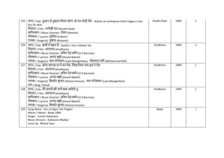 125 गाना / Title: दुल्हन से तुम्हारा नमलन होगा ओ मन थोड़ी धीर - dulhan se tumhaaraa milan hogaa o man
tho.Dii dhiir
नित्रपट / Film: अनोखी रात-(Anokhi Raat)
संगीतकार / Music Director: रोशन-(Roshan)
गीतकार / Lyricist: इंदीवर-(Indivar)
गायक / Singer(s): मुक
े श-(Mukesh)
Anokhi Raat 1969 1
126 गाना / Title: बाग़ों में बहार है - baaGo.n me.n bahaar hai
नित्रपट / Film: आराधना-(Aradhana)
संगीतकार / Music Director: सनिन देव बमिन-(S D Burman)
गीतकार / Lyricist: आनंद बक्षी-(Anand Bakshi)
गायक / Singer(s): लता मंगेशकर-(Lata Mangeshkar), मोहम्मद रफी-(Mohammad Rafi)
Aradhana 1969 1
127 गाना / Title: कोरा कागज़ था ये मन मेरा, नलख नलया नाम इस पे तेरा
नित्रपट / Film: आराधना-(Aradhana)
संगीतकार / Music Director: सनिन देव बमिन-(S D Burman)
गीतकार / Lyricist: आनंद बक्षी-(Anand Bakshi)
गायक / Singer(s): नकशोर क
ु मार-(Kishore Kumar), लता मंगेशकर-(Lata Mangeshkar)
राग / Raag: Pahadi
Aradhana 1969 1
128 गाना / Title: मेरे सपनों की रानी कब आयेगी तू -
नित्रपट / Film: आराधना-(Aradhana)
संगीतकार / Music Director: सनिन देव बमिन-(S D Burman)
गीतकार / Lyricist: आनंद बक्षी-(Anand Bakshi)
गायक / Singer(s): नकशोर क
ु मार-(Kishore Kumar)
Aradhana 1969 1
129 Song Name : Sun Le Bapu Yeh Paigam
Album / Movie : Balak 1969
Singer : Suman Kalyanpur
Music Director : Dattaram Wadkar
Lyrics by : Bharat Vyas
Balak 1969 1
 