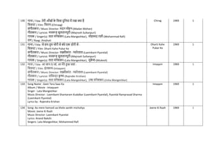 130 गाना / Title: तेरी आाँखों क
े नसवा दुननया में रखा क्या है
नित्रपट / Film: निराग-(Chiraag)
संगीतकार / Music Director: मदन मोहन-(Madan Mohan)
गीतकार / Lyricist: मजरूह सुलतानपुरी-(Majrooh Sultanpuri)
गायक / Singer(s): लता मंगेशकर-(Lata Mangeshkar), मोहम्मद रफी-(Mohammad Rafi)
राग / Raag: Jhinjhoti
Chirag 1969 1
131 गाना / Title: जे हम-तुम िोरी से बंधे एक डोरी से -
नित्रपट / Film: Dharti Kahe Pukar Ke
संगीतकार / Music Director: लक्ष्मीकांत - प्यारेलाल-(Laxmikant-Pyarelal)
गीतकार / Lyricist: मजरूह सुलतानपुरी-(Majrooh Sultanpuri)
गायक / Singer(s): लता मंगेशकर-(Lata Mangeshkar), मुक
े श-(Mukesh)
Dharti Kahe
Pukar Ke
1969 1
132 गाना / Title: आ जान-ए-जां, आ मेरे हुस्न जवां -
नित्रपट / Film: इंतकाम-(Intaqam)
संगीतकार / Music Director: लक्ष्मीकांत - प्यारेलाल-(Laxmikant-Pyarelal)
गीतकार / Lyricist: रानजन्दर क्र
ृ ष्ण-(Rajinder Krishan)
गायक / Singer(s): लता मंगेशकर-(Lata Mangeshkar), उर्ा मंगेशकर-(Usha Mangeshkar)
Intaqam 1969 1
133 Song Name : Geet Tera Saaz Ka
Album / Movie : Intaquam
Singer : Lata Mangeshkar
Music Director : Laxmikant Shantaram Kudalkar (Laxmikant Pyarelal), Pyarelal Ramprasad Sharma
(Laxmikant Pyarelal)
Lyrics by : Rajendra Krishan
Intaqam 1969 1
134 Song: Aa mere hamzoli aa khele aankh micholiya
Movie: Jeene Ki Raah
Music Director: Laxmikant Pyarelal
Lyrics: Anand Bakshi
Singers: Lata Mangeshkar, Mohammed Rafi
Jeene Ki Raah 1969 1
 